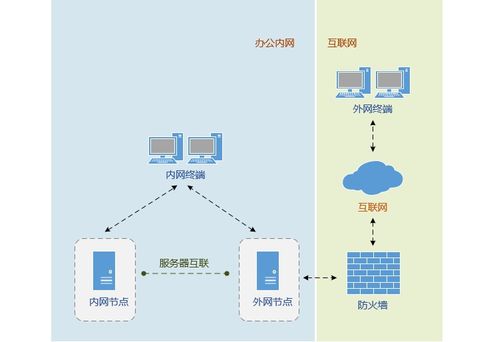 企业网盘,真能实现内外网文件交换吗