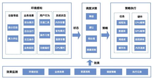 三年磨一剑,高德地图体验优化实践总结