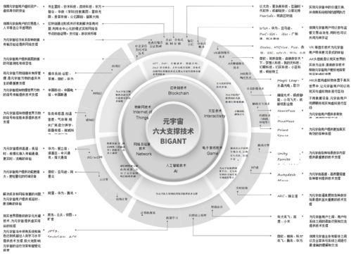 交易所紧急出手网络公司被约谈,有你智居解读大火的 元宇宙 到底是什么