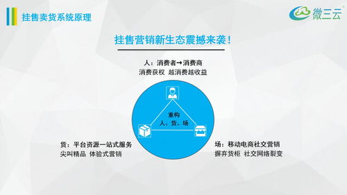 乐呵商城挂售系统源码,乐呵挂售商城oem,乐呵商城挂售模式定制